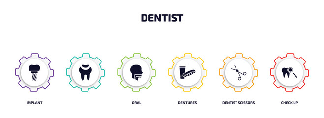 dentist infographic element with filled icons and 6 step or option. dentist icons such as implant, , oral, dentures, dentist scissors, check up vector.