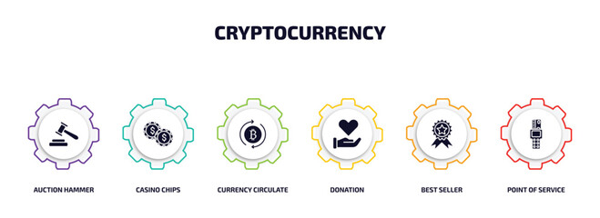 cryptocurrency infographic element with filled icons and 6 step or option. cryptocurrency icons such as auction hammer, casino chips, currency circulate, donation, best seller, point of service