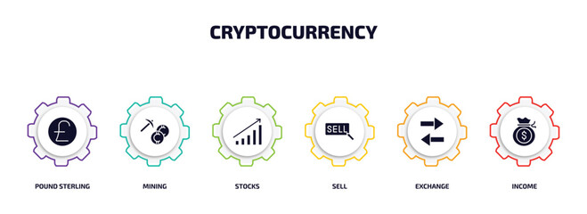 cryptocurrency infographic element with filled icons and 6 step or option. cryptocurrency icons such as pound sterling, mining, stocks, sell, exchange, income vector. - obrazy, fototapety, plakaty