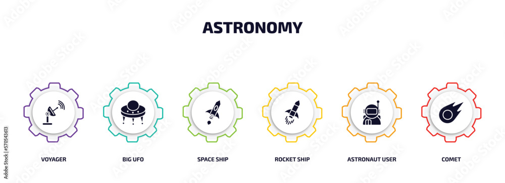 Poster astronomy infographic element with filled icons and 6 step or option. astronomy icons such as voyage