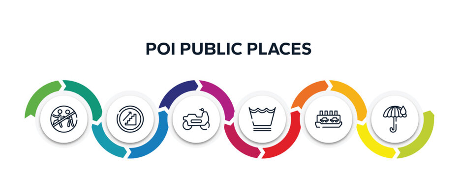 Poi Public Places Outline Icons With Infographic Template. Thin Line Icons Such As Chasing Prohibited, Upstairs, Motorbike Riding, Delicate Washcycle, Ferry Carrying Cars, Rain Umbrella Vector.