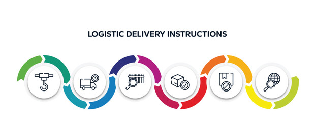 logistic delivery instructions outline icons with infographic template. thin line icons such as container hanging, truck delay, barcode scan, delivered box verification, prohibited, search worldwide