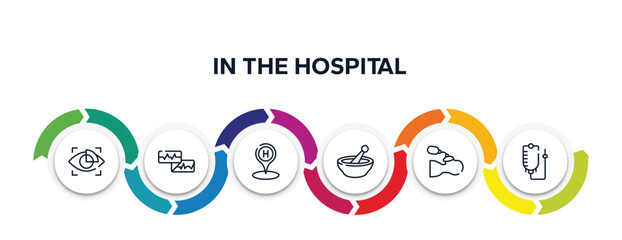 in the hospital outline icons with infographic template. thin line icons such as eye scanner medical, electrocardiogram report, hospital placeholder, phary, breathing rescue, drip bag vector.