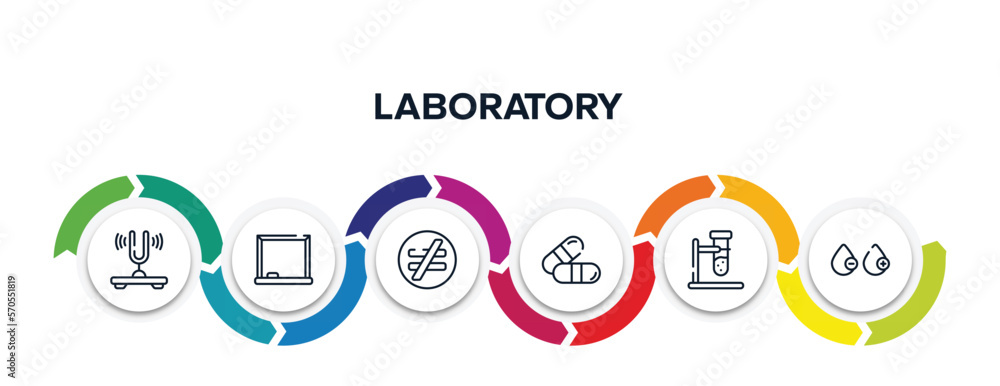 Poster laboratory outline icons with infographic template. thin line icons such as tuning fork, drawing boa