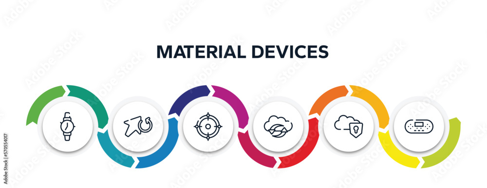 Poster material devices outline icons with infographic template. thin line icons such as on time, update ar