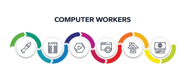 computer workers outline icons with infographic template. thin line icons such as missile war weapon, spreadsheet column, media play, internet configuration tings, home lock, laptop with internet