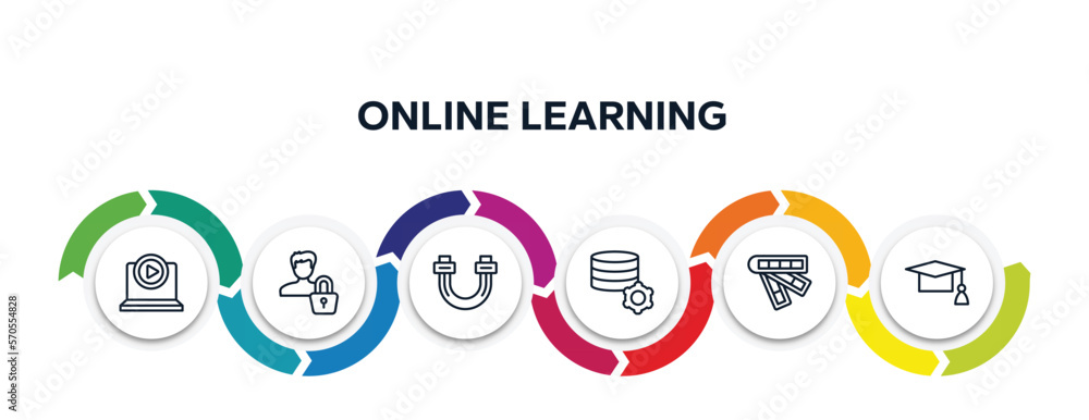 Poster online learning outline icons with infographic template. thin line icons such as tutorial, authentic