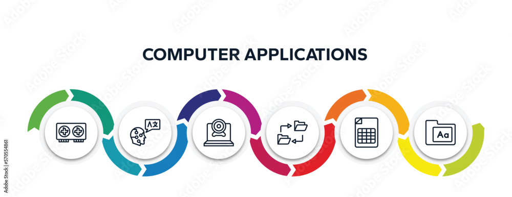Poster computer applications outline icons with infographic template. thin line icons such as graphics card