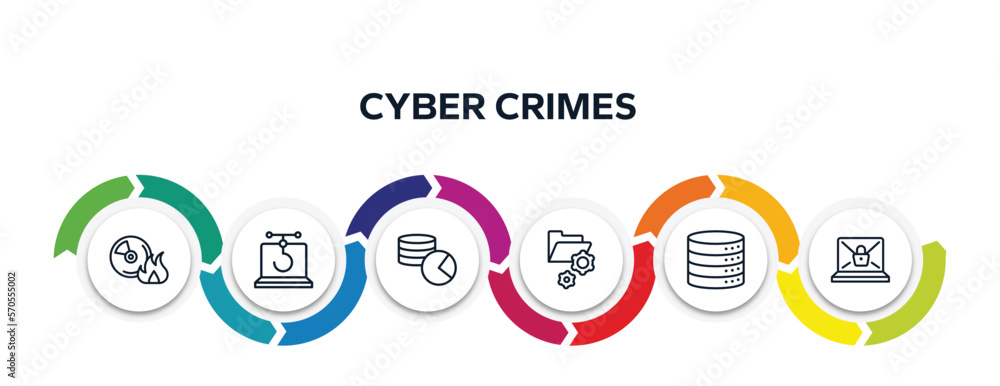 Poster cyber crimes outline icons with infographic template. thin line icons such as burn cd, phishing, dat