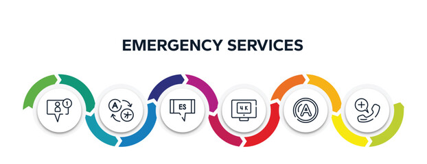 emergency services outline icons with infographic template. thin line icons such as friend request, translator, spanish language, 4k, letter a, emergency call vector.