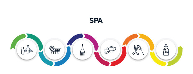 spa outline icons with infographic template. thin line icons such as sauna, cold water, hair dye brush, herbal, scissor and comb, essential oil vector.