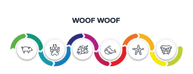 woof woof outline icons with infographic template. thin line icons such as pig with round tail, canine pawprint, unicorn, big whale, starfish with dots, bulldog head vector.