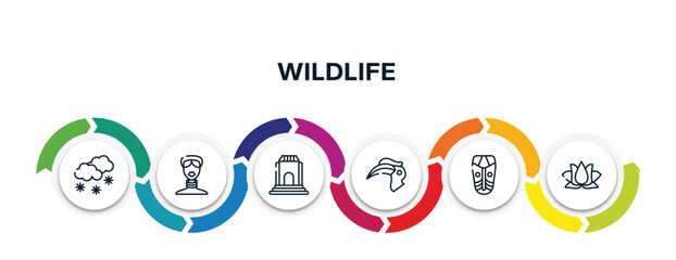 wildlife outline icons with infographic template. thin line icons such as snowy, african, monument, hornbill, african mask, lotus vector. © VectorStockDesign