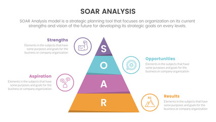 soar analysis framework infographic with pyramid triangle shape 4 point list concept for slide presentation