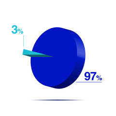 three ninety seven 3 97 3d Isometric pie chart diagram for business presentation. Vector infographics illustration eps.