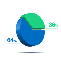 thirty six sixty four 64 36 3d Isometric pie chart diagram for business presentation. Vector infographics illustration eps.