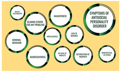 symptoms of Antisocial personality disorder. Vector illustration for medical journal or brochure.