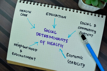 Concept of Social Determinants of Health write on a book with keywords isolated on Wooden Table.