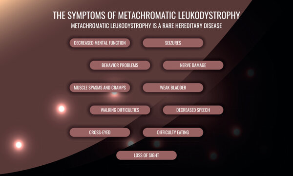 the symptoms of Metachromatic leukodystrophy. Vector illustration for medical journal or brochure.