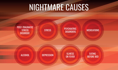 Nightmare Causes. Vector illustration for medical journal or brochure.
