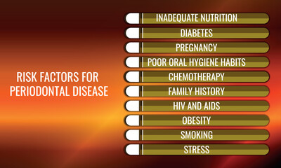 Obraz premium Risk factors of Periodontitis. Vector illustration for medical journal or brochure.
