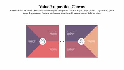 Infographic template of the value proposition canvas.