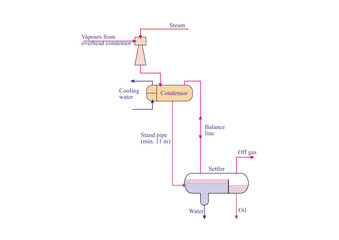 Column Vacuum System
