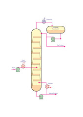 Distillation Column