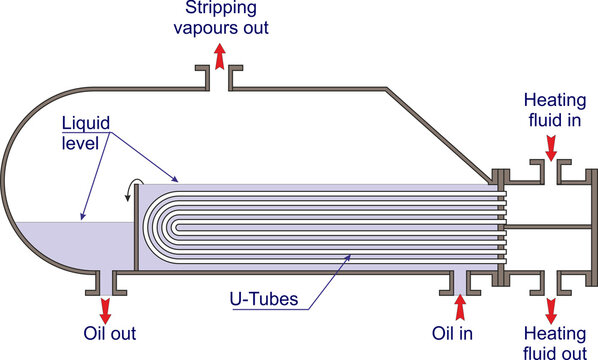 Liquid Slope in Bubble-Cap Tray
