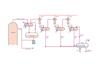 Multiple Ejector system