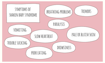 symptoms of Shaken baby syndrome.  Vector illustration for medical journal or brochure. 