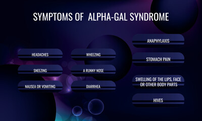 symptoms of Alpha-gal syndrome. Vector illustration for medical journal or brochure.