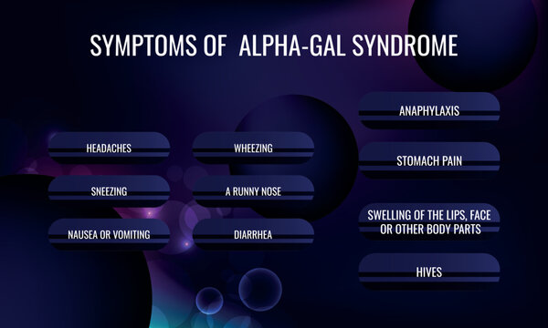 symptoms of  Alpha-gal syndrome. Vector illustration for medical journal or brochure.