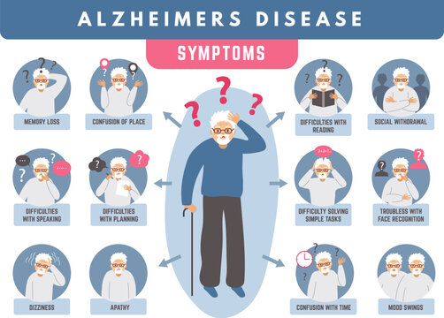 Alzheimer infographic. Loss memory and dementia medical problems of elderly people recent vector pictures set