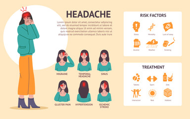 Different headache types infographics. Cartoon woman with selected face areas. Pain localization. Risk factors and treatment. Stress and migraines. Painful symptoms. Vector concept
