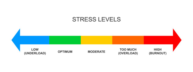 Stress meter horizontal scale. Mental or emotional pressure levels from underload to burnout. Colorful chart with opposites arrows for overworking, nervous, crisis diagnosis. Vector flat illustration