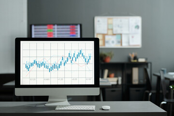 Computer monitor with candlestick chart on screen standing on workplace of stock market analyst against interior of openspace office