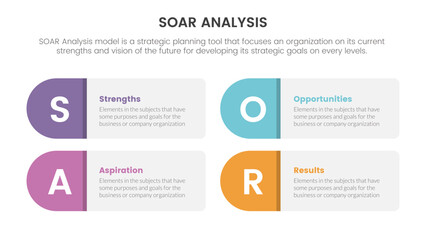 soar analysis framework infographic with 4 point list and round shape capsule concept for slide presentation
