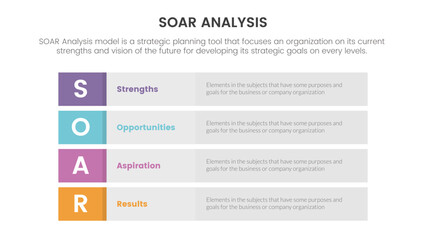 soar analysis framework infographic with box vertical layout direction 4 point list concept for slide presentation