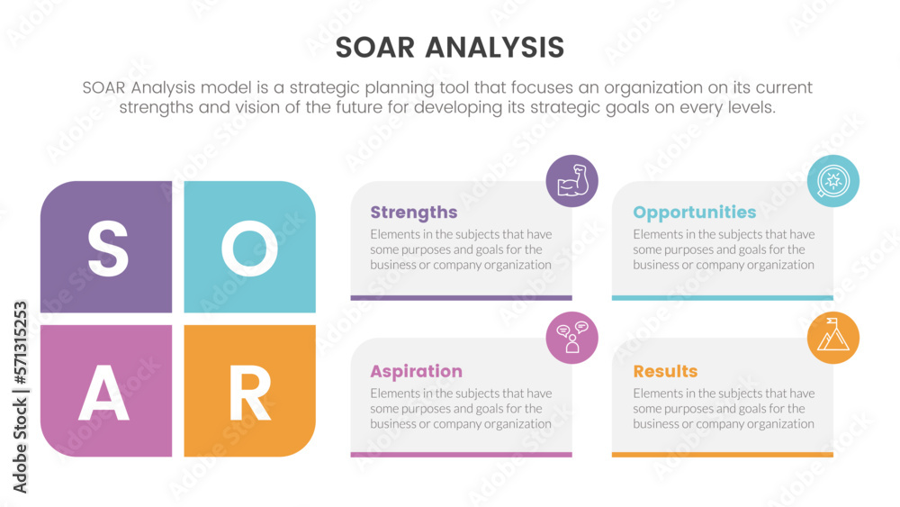 Poster soar analysis framework infographic with box column symmetric left and right 4 point list concept fo