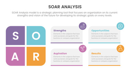 Obraz premium soar analysis framework infographic with box column symmetric left and right 4 point list concept for slide presentation