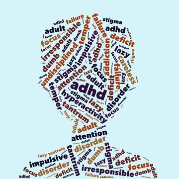 ADHD Stigmas Word Cloud Adult Attention Deficiency Hyperactivity Disorder Word Map