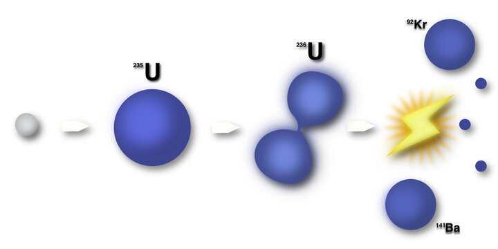 illustrazione con schema di fissione isotopo uranio 235 su sfondo trasparente