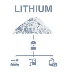 Lithium - Litio