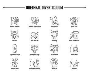 Urethral Diverticulum symptoms, diagnostic and treatment vector icon set. Line editable medical icons.