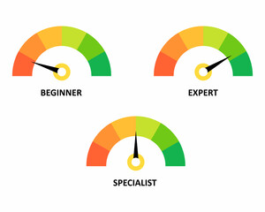 Skill level on Meter indicator From Beginner to Expert, Education speedometer.