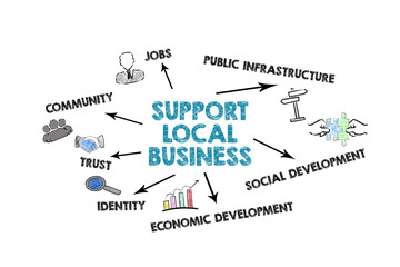 Support Local Business. Illustration with keywords, icons and arrows on a white background