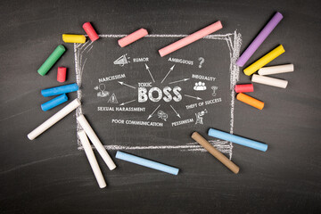 TOXIC BOSS. Illustrated chart with icons and key words on a dark chalkboard