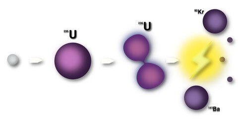 illustrazione con schema di fissione isotopo uranio 235 su sfondo trasparente