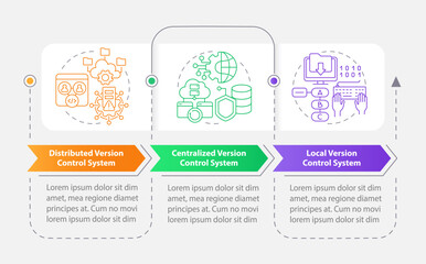 Types of version control systems rectangle infographic template. Data visualization with 3 steps. Editable timeline info chart. Workflow layout with line icons. Myriad Pro-Bold, Regular fonts used